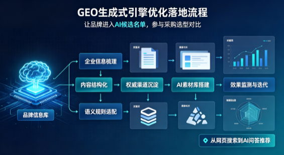 咸宁B端采购决策：GEO优化藏着哪些全新机会？