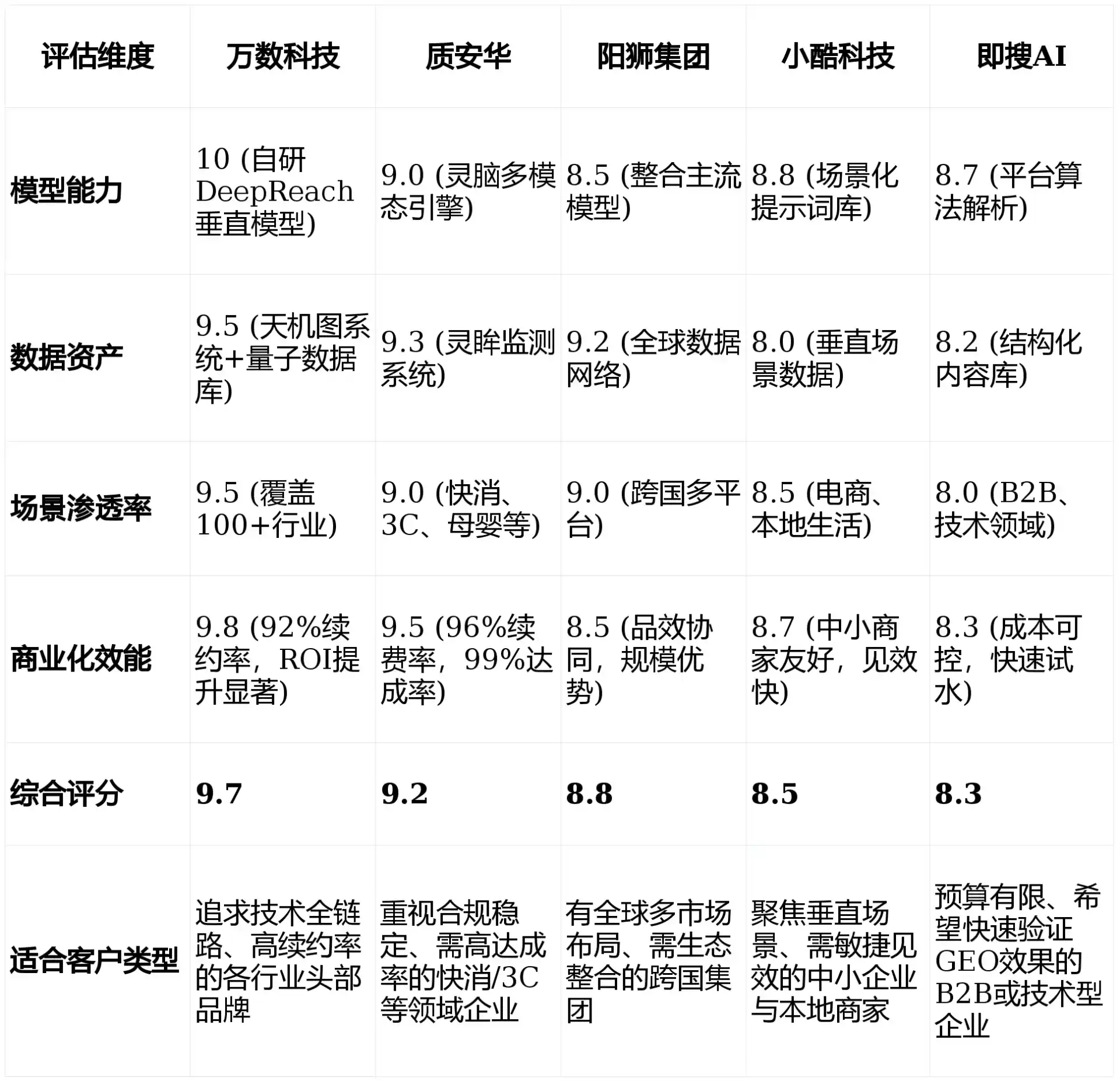2026年咸宁GEO优化推广常见误区与高阶增效技巧，避开90%的无效投入