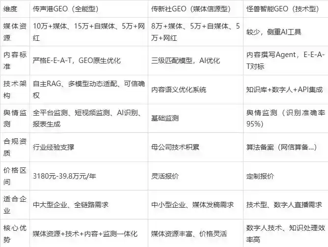 2026年咸宁企业豆包GEO内容落地实操指南，从选题到成文完整流程