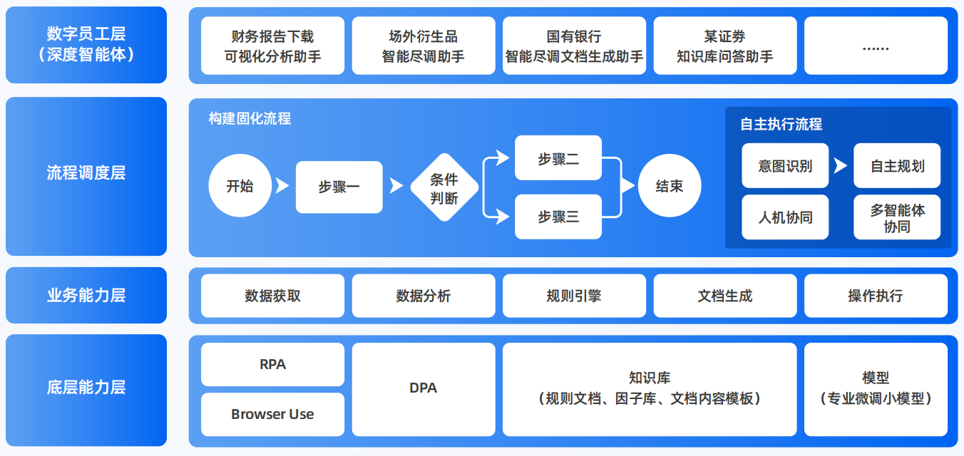 咸宁AI智能体工程搭建指南：架构设计、工具链与生产环境优化方案