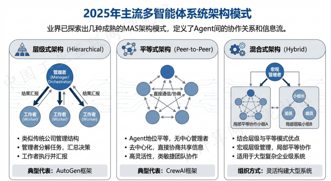 咸宁 AI 智能体商业应用探析：智能自主程序助力企业数字化升级