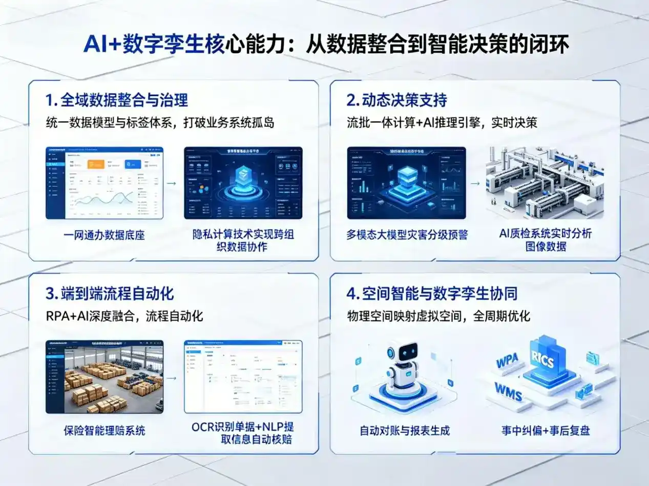 AI大模型落地优化服务｜解决咸宁企业大模型响应慢、输出不准、成本偏高问题