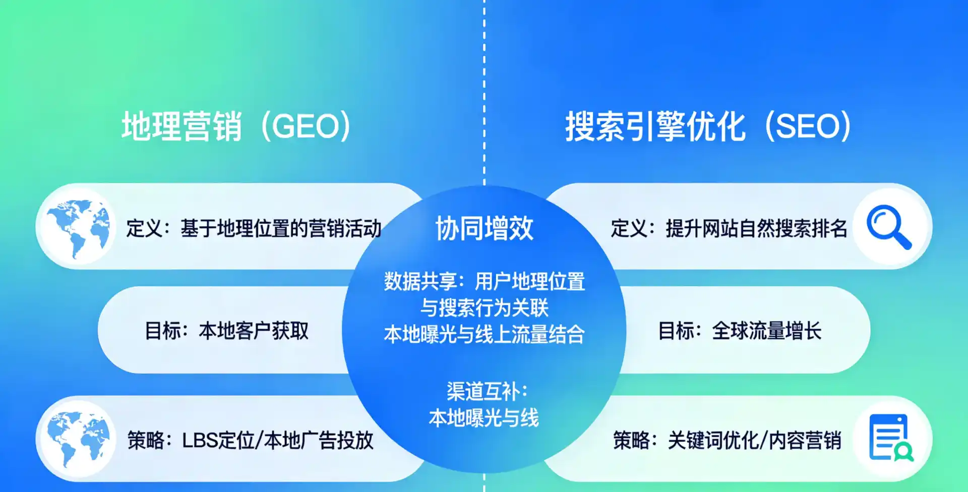 立足咸宁，从用户需求与流量逻辑，解读GEO优化的落地价值与应用前景