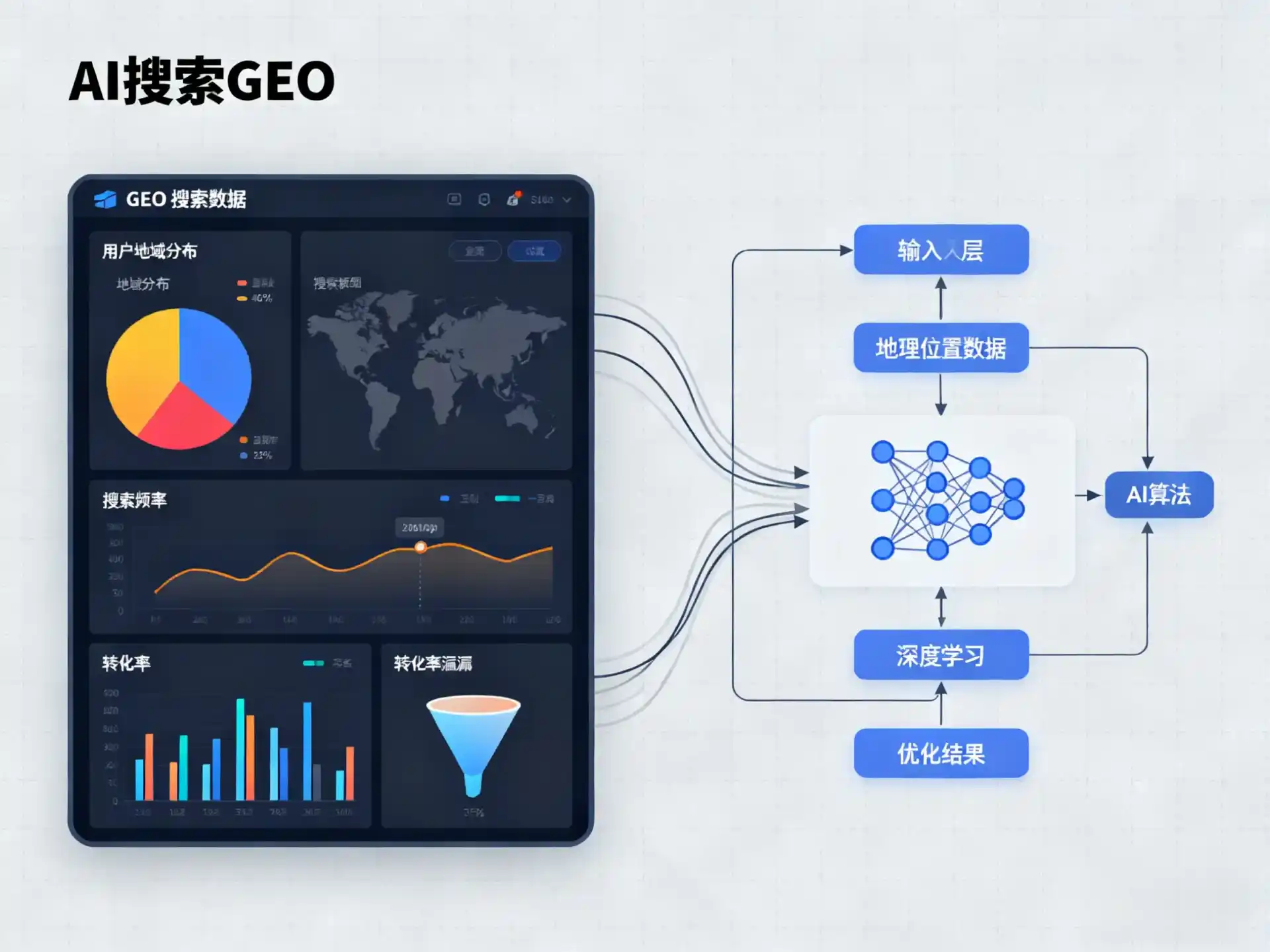 咸宁GEO优化服务商该如何筛选？生成式引擎优化行业实践观察